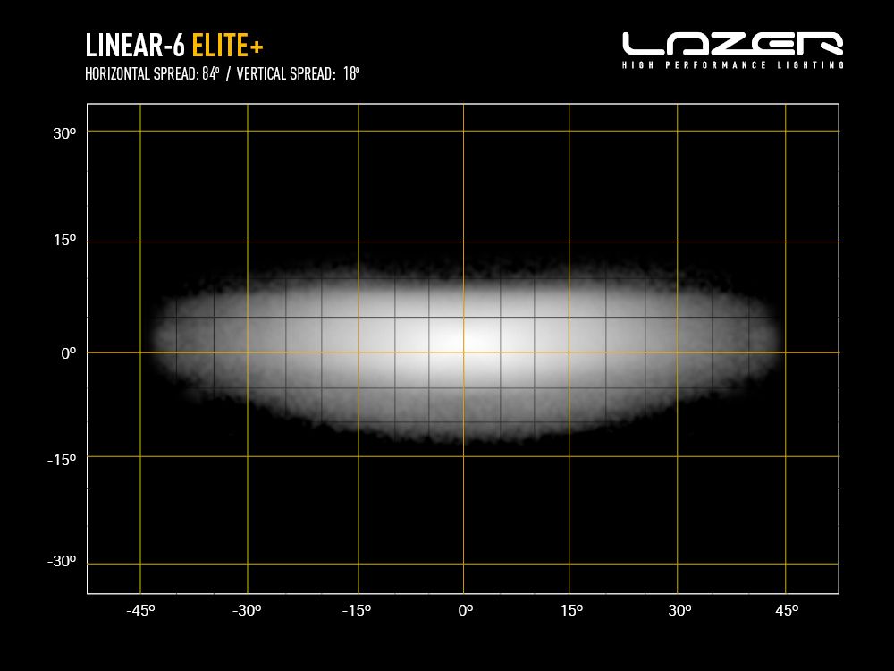 LAZER LAMPS Linear-6 Elite+ (Plus)