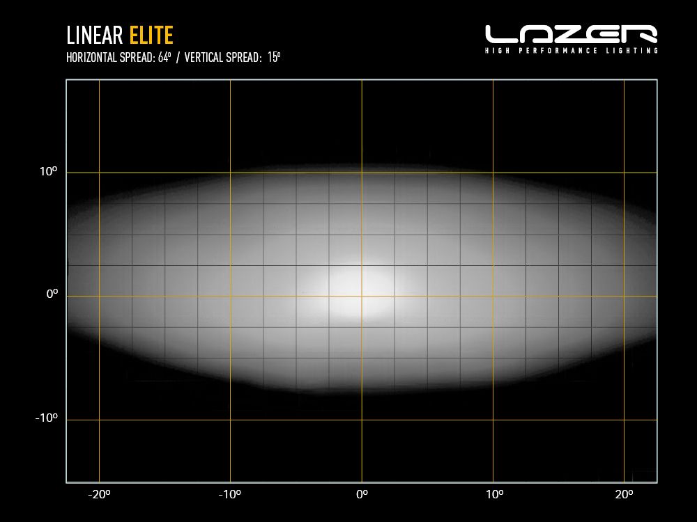 LAZER LAMPS Linear-12 Elite with Position Light