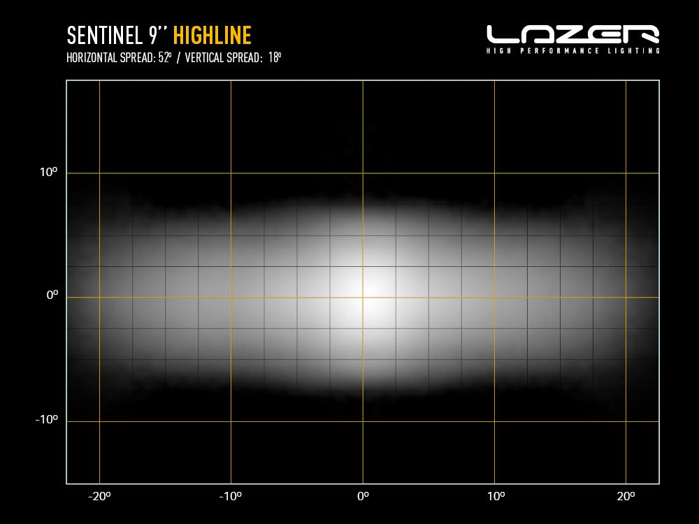 LAZER LAMPS Sentinel 9'' Highline