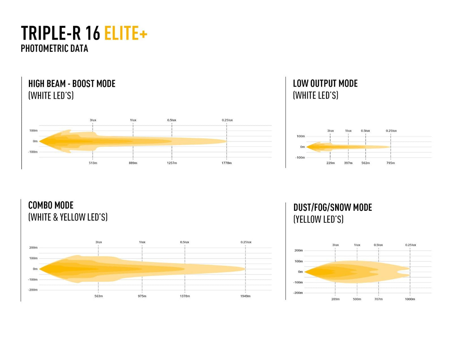 LAZER LAMPS Triple-R 16 Elite+
