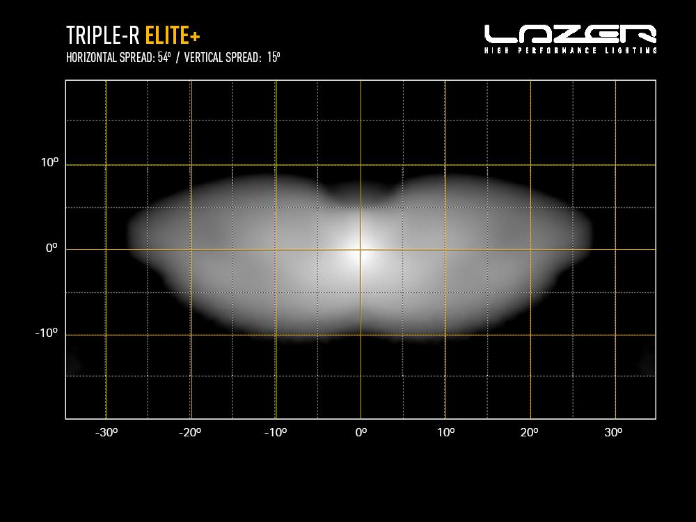 LAZER LAMPS Triple-R 24 Elite+ (Plus)
