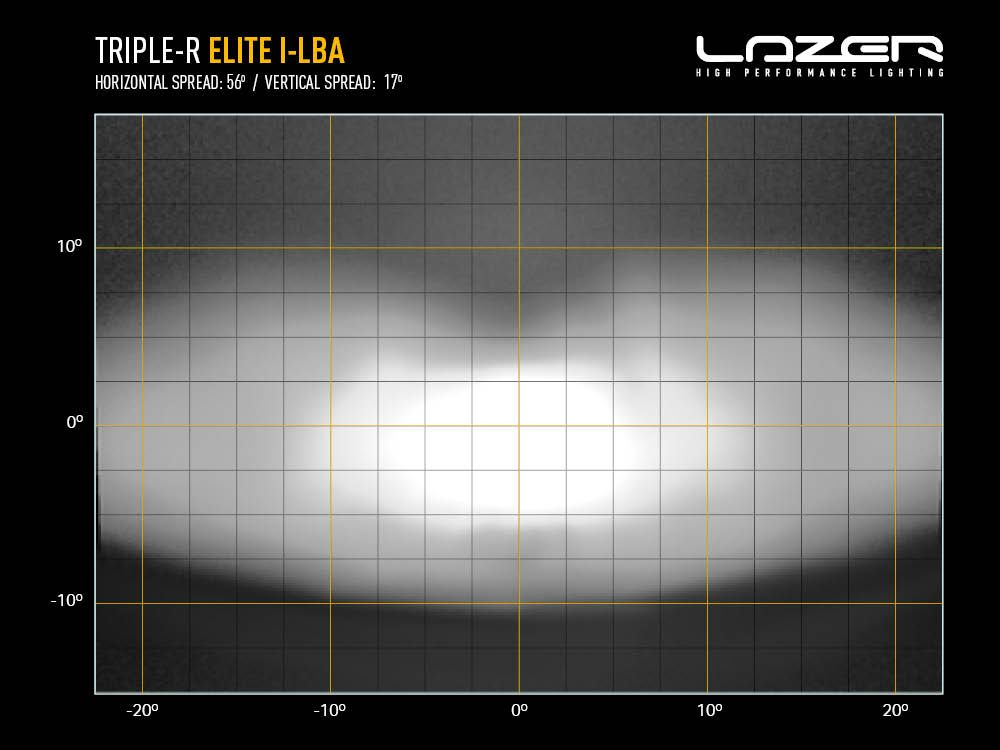 LAZER LAMPS Triple-R 1000 Elite i-LBA
