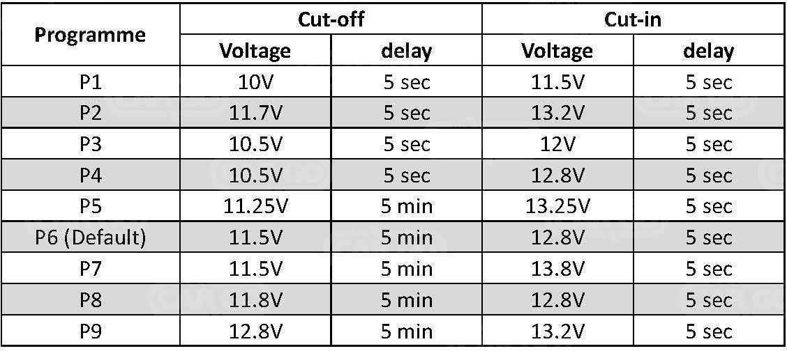 Split Charge Relay 12V SKU: 161128