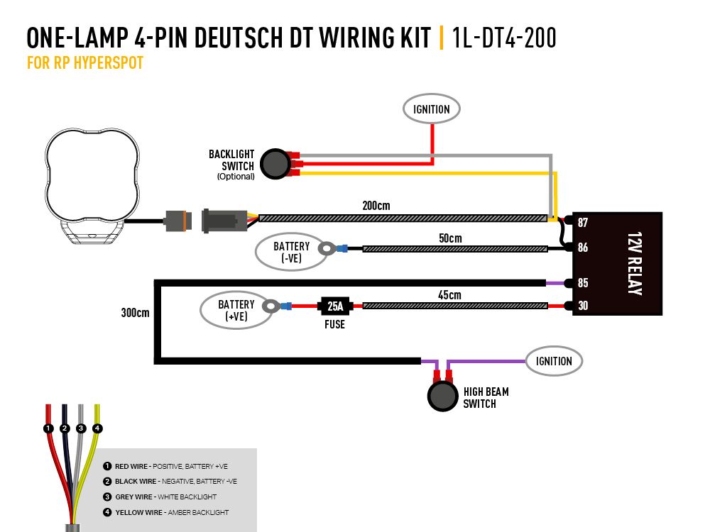  SKU: 1L-DT4-200