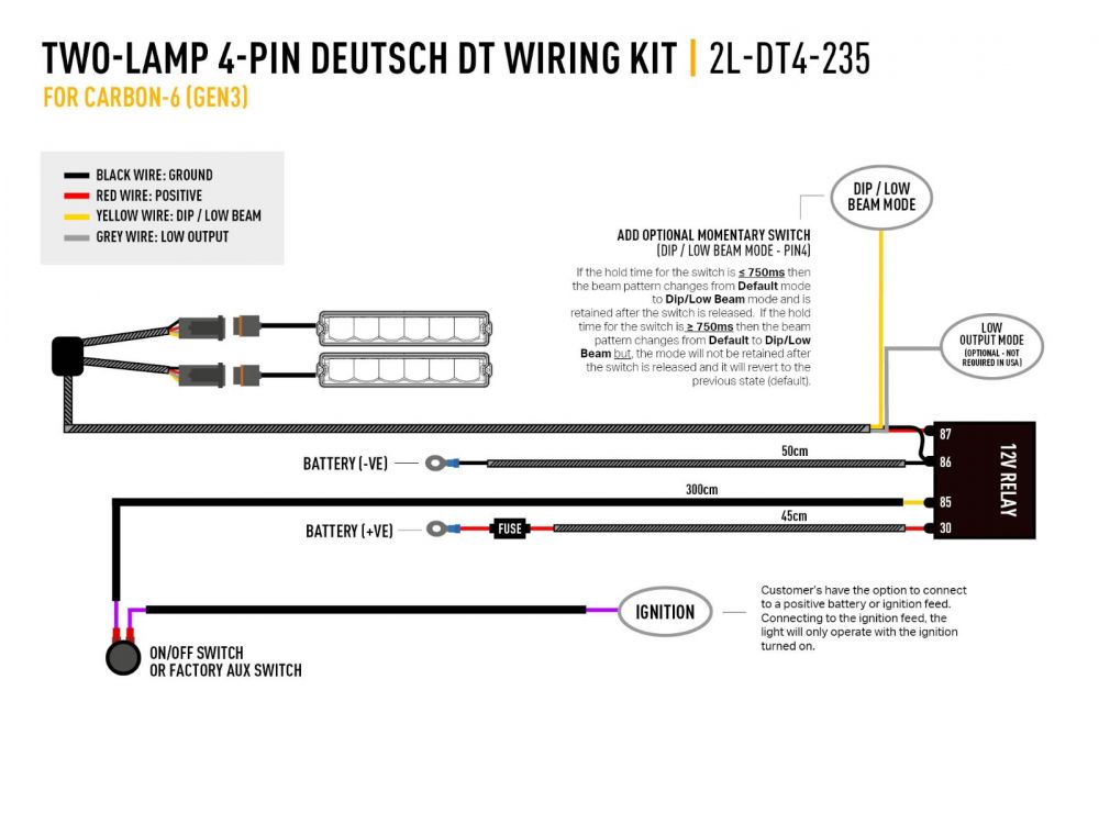  SKU: GK-FR-DRIVE-10K