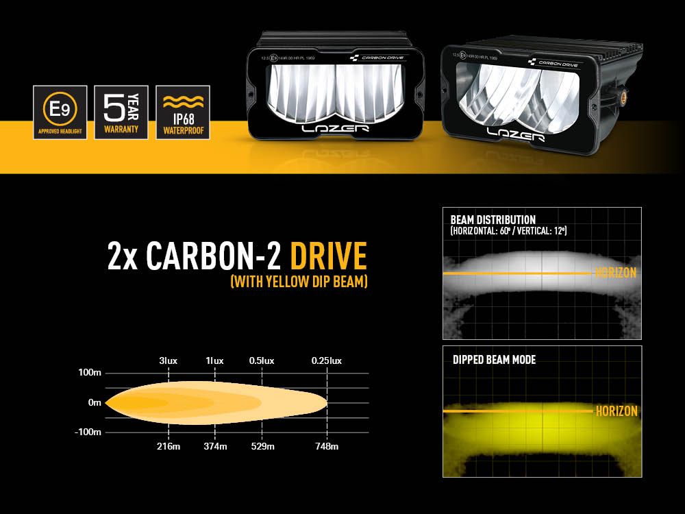 LAZER LAMPS Mercedes Sprinter (2018+) - Fog Light Upgrade Kit