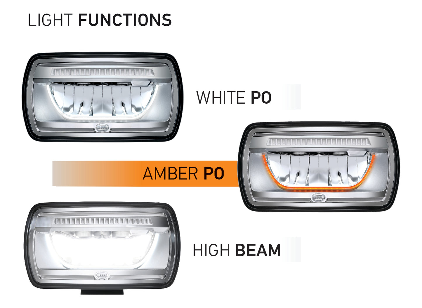 New Hella Jumbo 320 Full LED with White or Amber Position Light