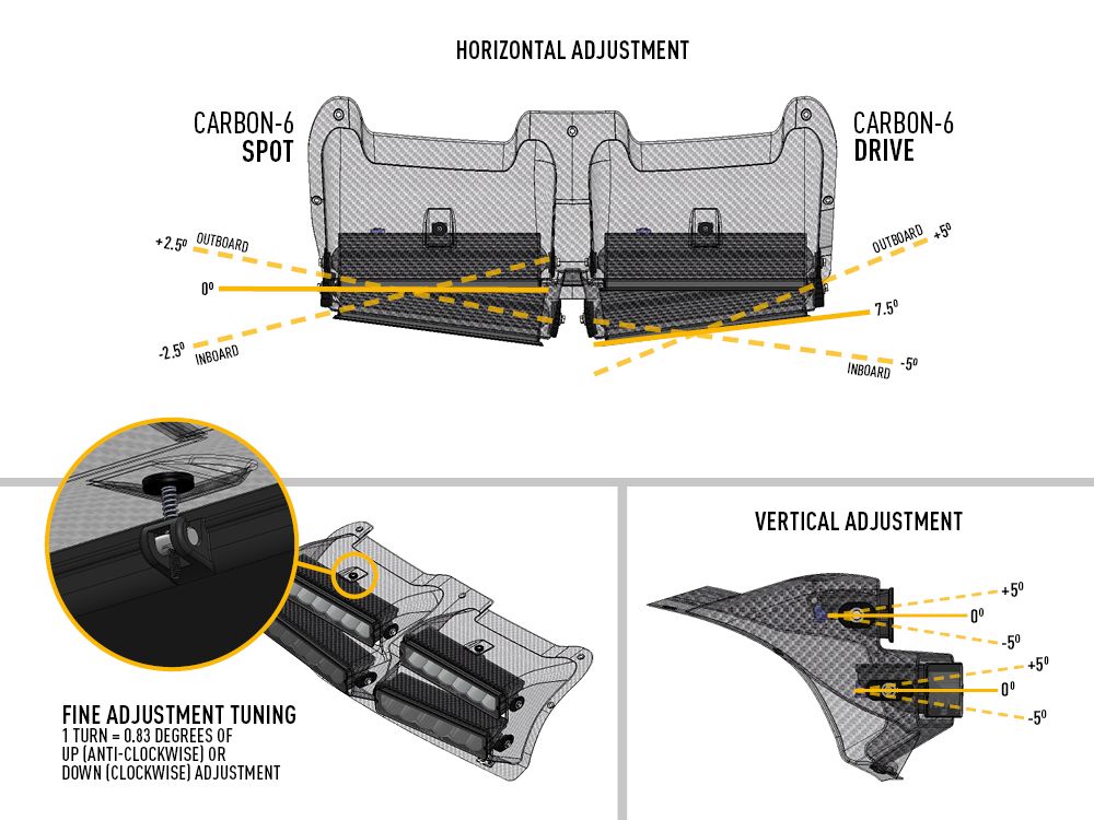 LAZER LAMPS 4-Way Rally Lamp Pod (excl Lights) - for Skoda R5