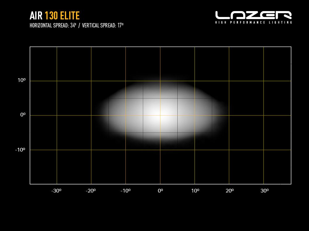 Lazer Lamps Air-130 Elite