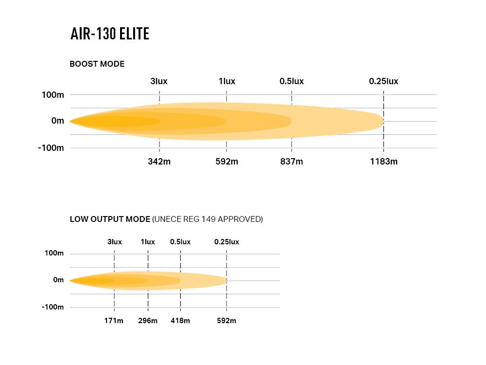 Lazer Lamps Air-130 Elite