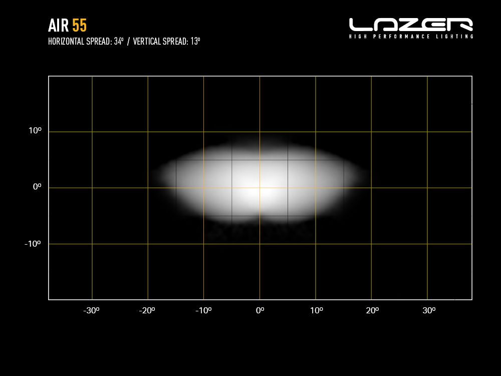 Lazer Lamps Air-55