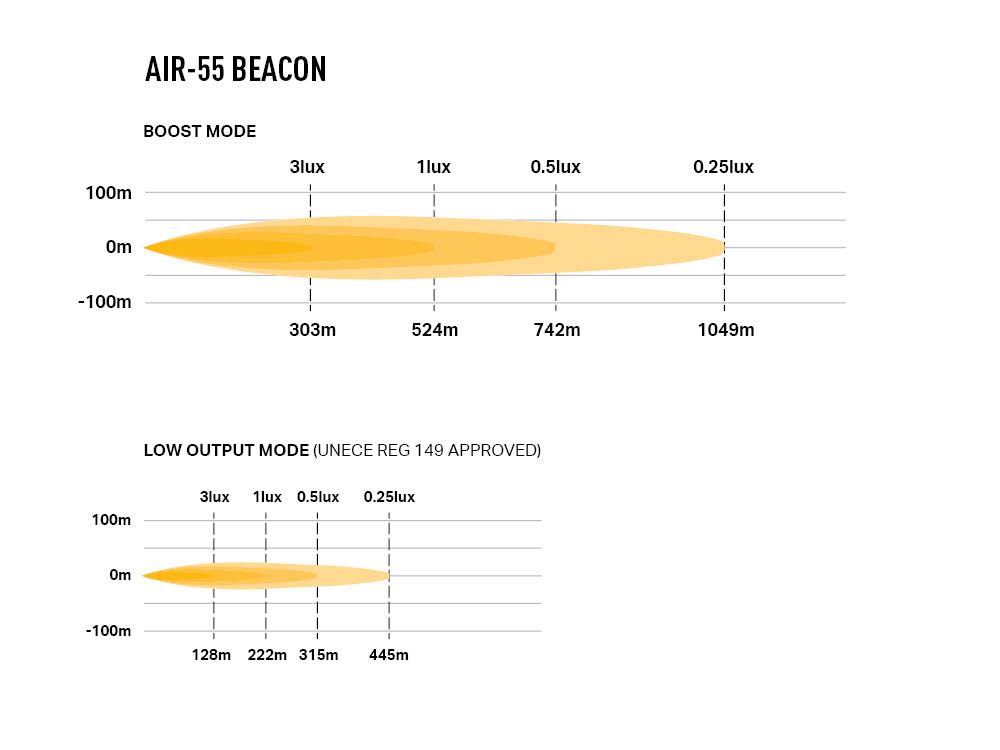 Lazer Lamps Air-55 with Beacon