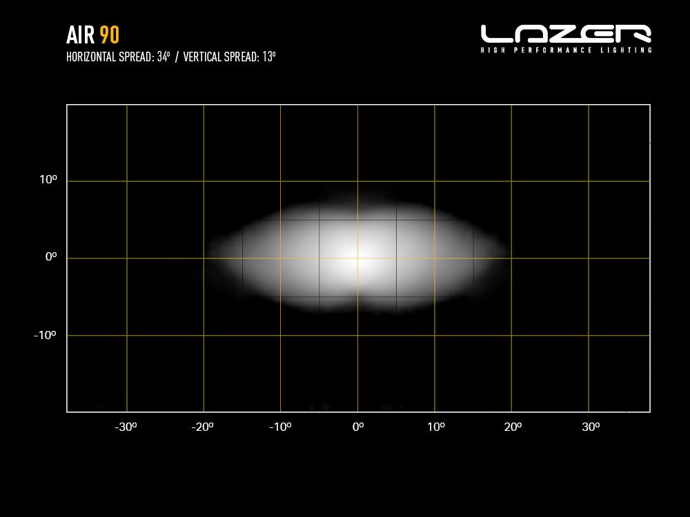 Lazer Lamps Air-90