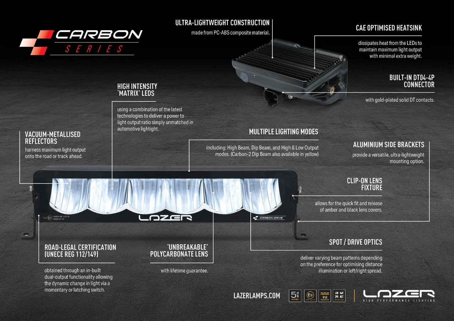 LAZER LAMPS Mercedes Sprinter (2018+) - Fog Light Upgrade Kit