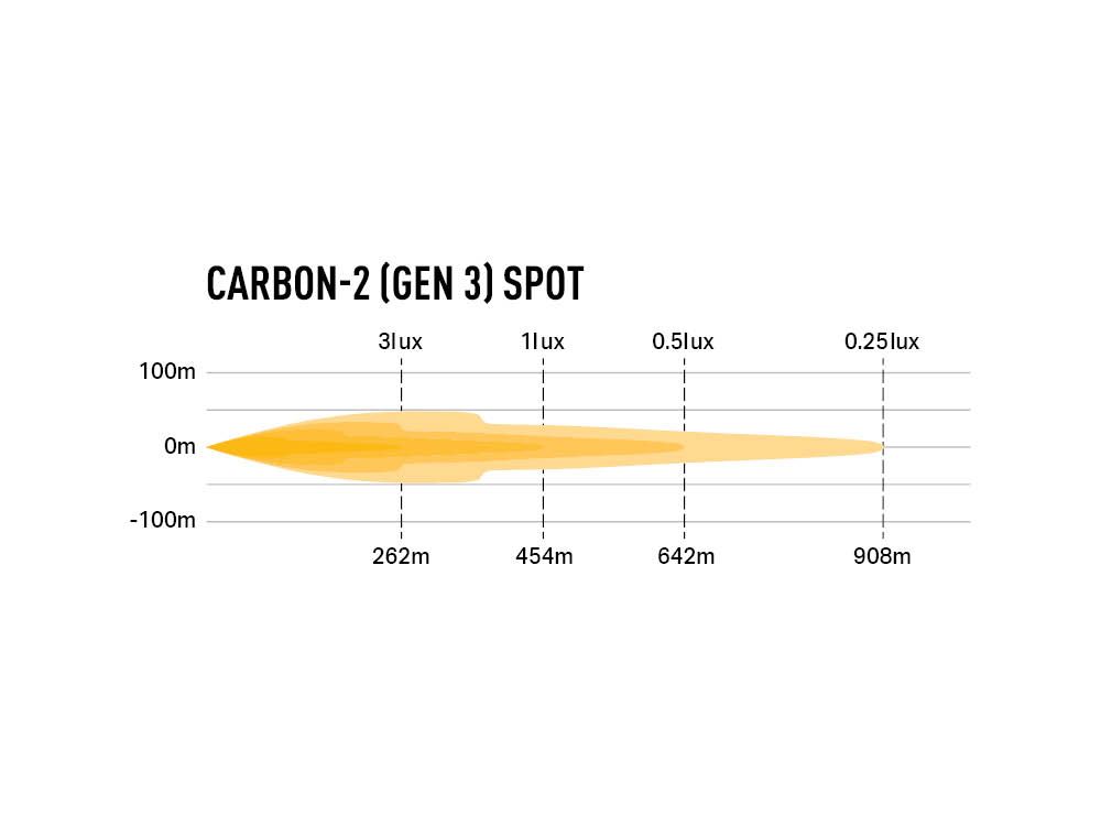 LAZER LAMPS Carbon-2 Spot (Gen3) - Side Mount