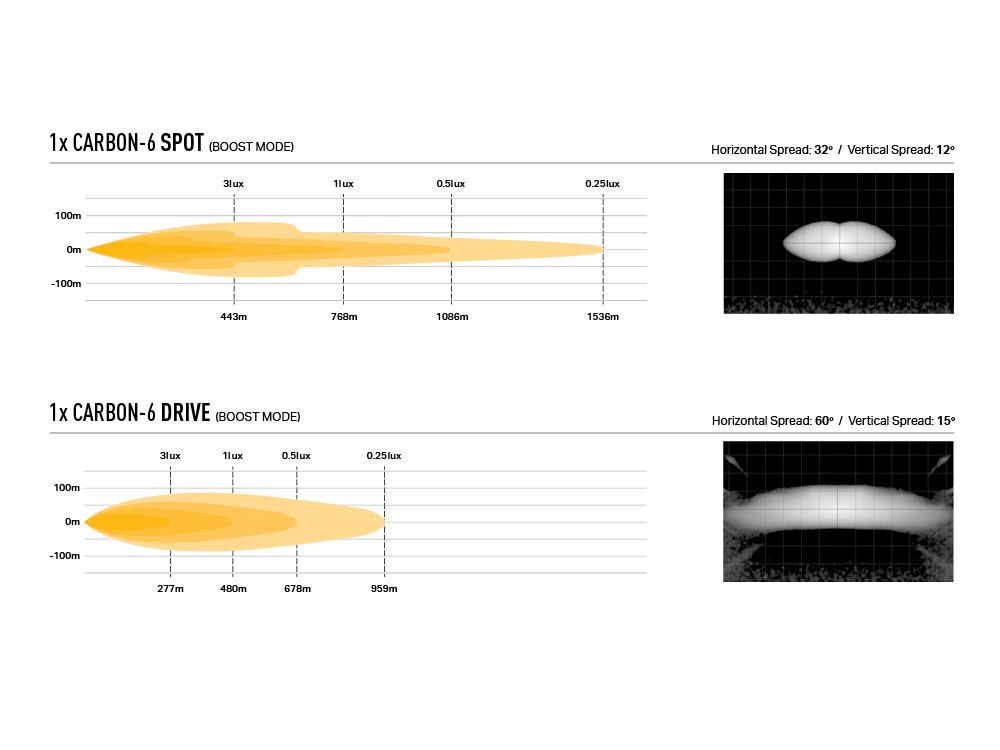 LAZER LAMPS Can-Am Maverick X3 (2017+) - Shock Tower Light Bar Mount (for Carbon-6)