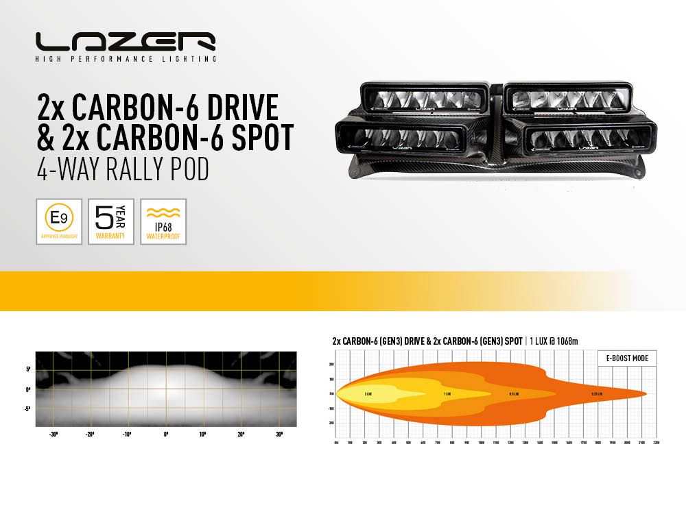 LAZER LAMPS 4-Way Rally Lamp Pod (excl Lights) - for Citroen C3