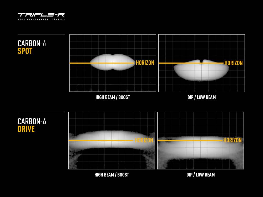LAZER LAMPS Ford F-150 Raptor (2017-2020) - Grille Mount Kit (includes: 2x Carbon-6 Drive, 1x Grille Mount Brackets, 1x Two-Lamp Wiring Kits)