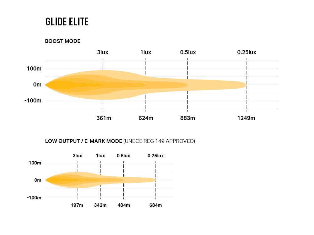 LAZER LAMPS Glide Elite PL (with Side Mount Kit)