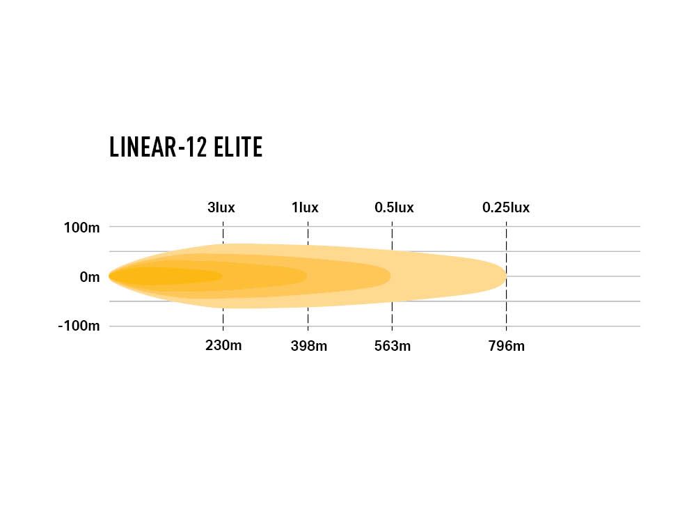 LAZER LAMPS Linear-12 Elite