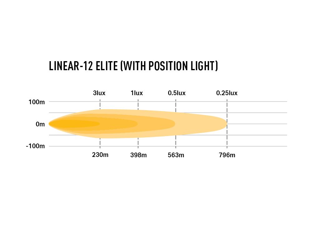 LAZER LAMPS Linear-12 Elite with Position Light
