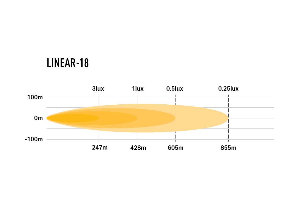 LAZER LAMPS Linear-18