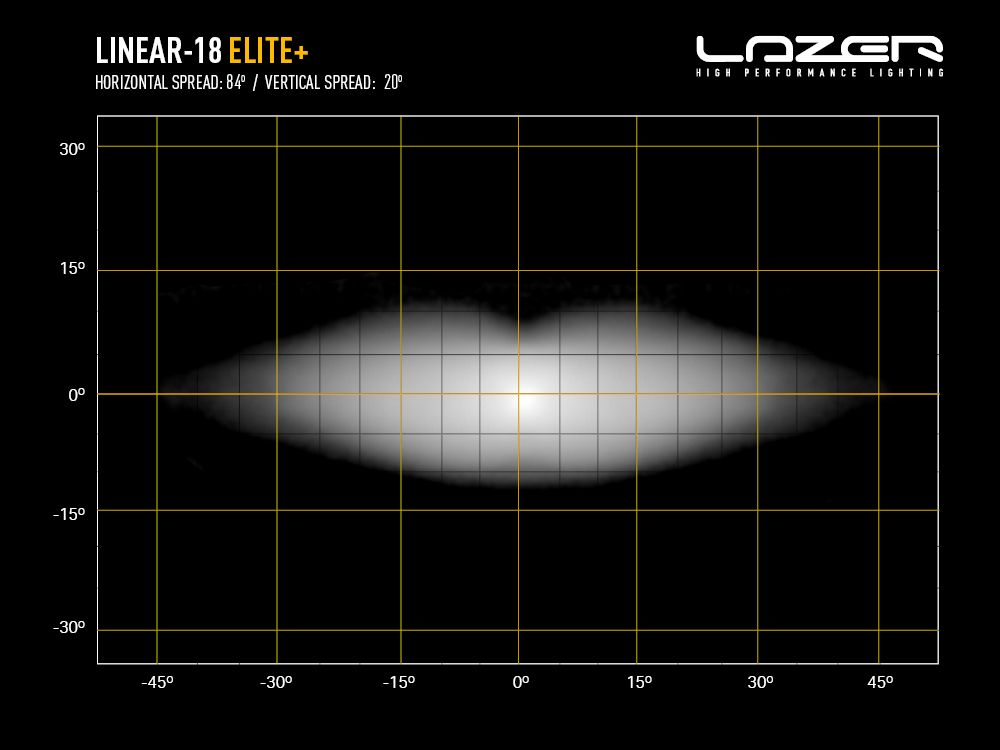 LAZER LAMPS Linear-18 Elite+ (Plus)