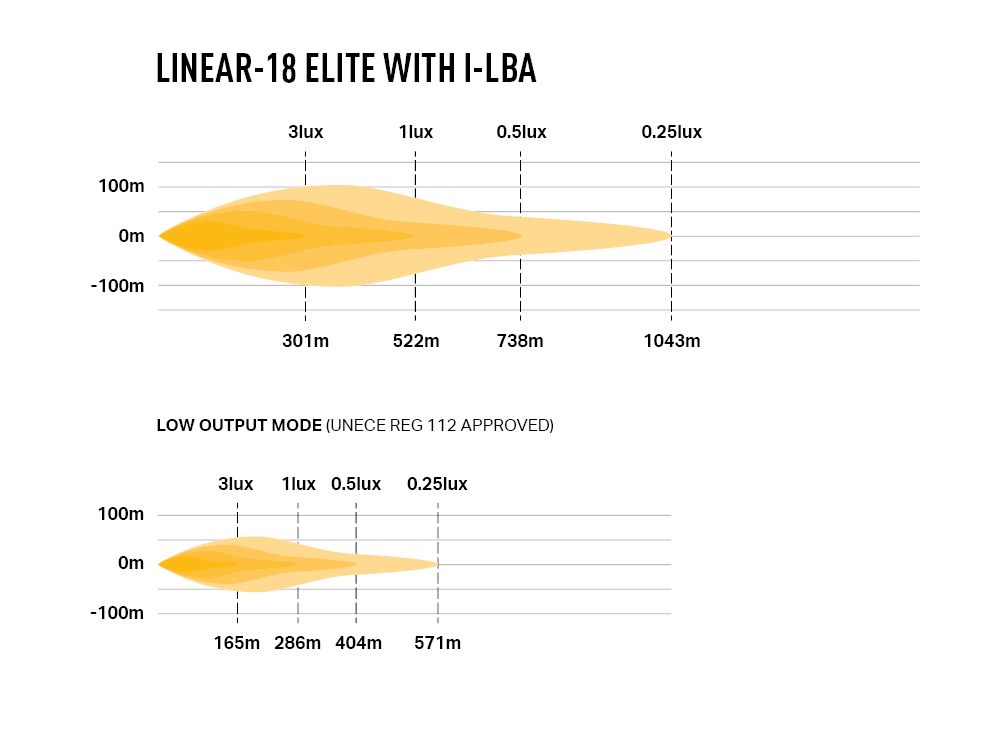 LAZER LAMPS Linear-18 Elite i-LBA