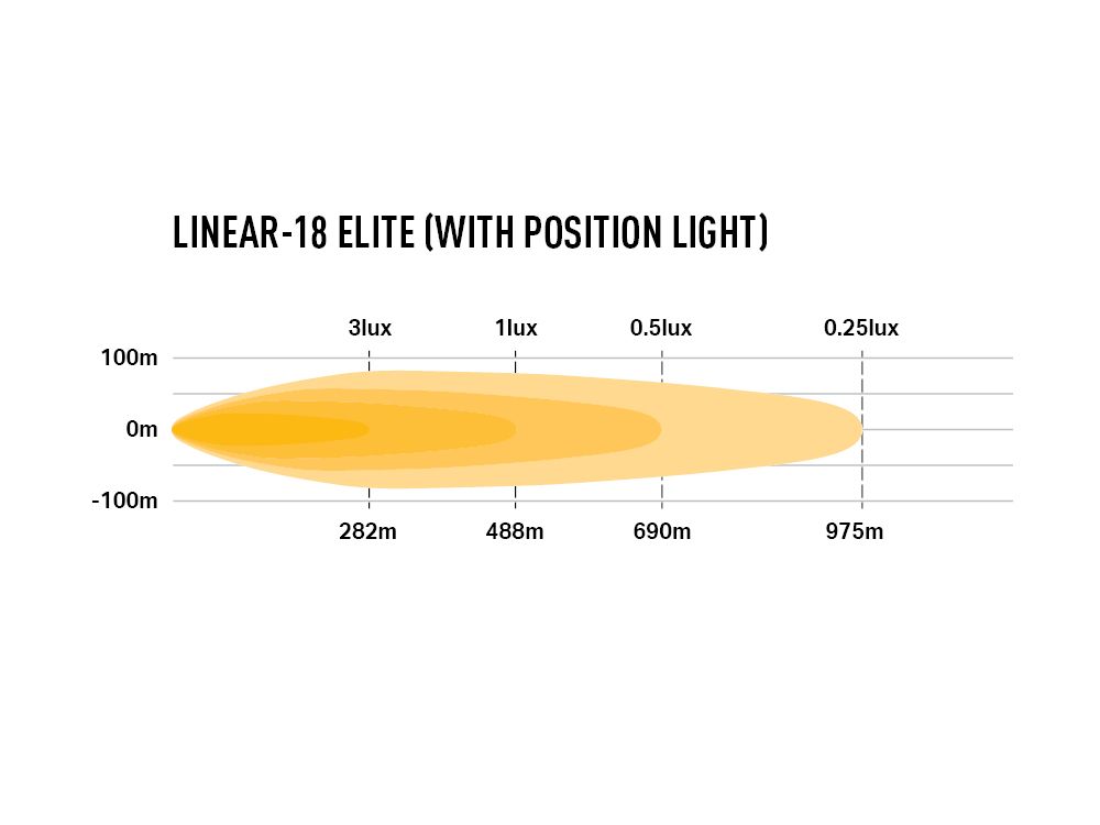 LAZER LAMPS Linear-18 Elite with Position Light