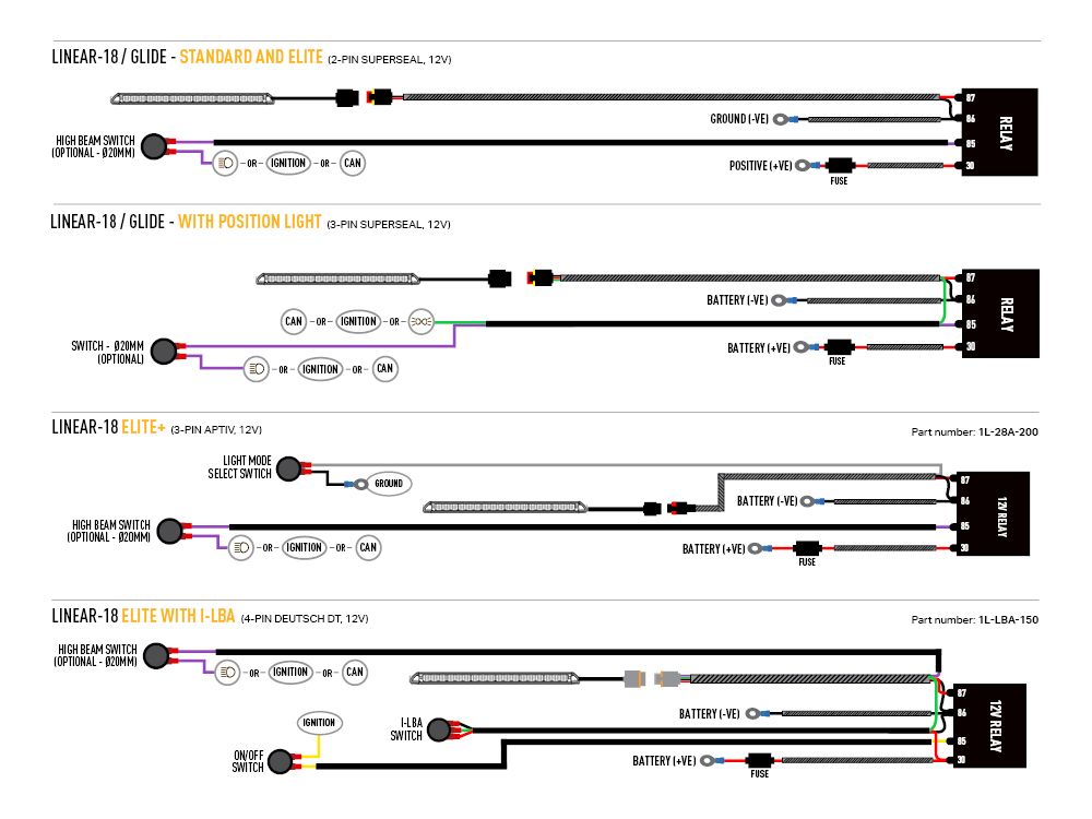 LAZER LAMPS RAM Rebel (2019-2024) - Grille Mount Kit (includes: 1 x Linear-18 Elite i-LBA, 1 x GM-REBEL-01K, 1 x 1L-LP-120)
