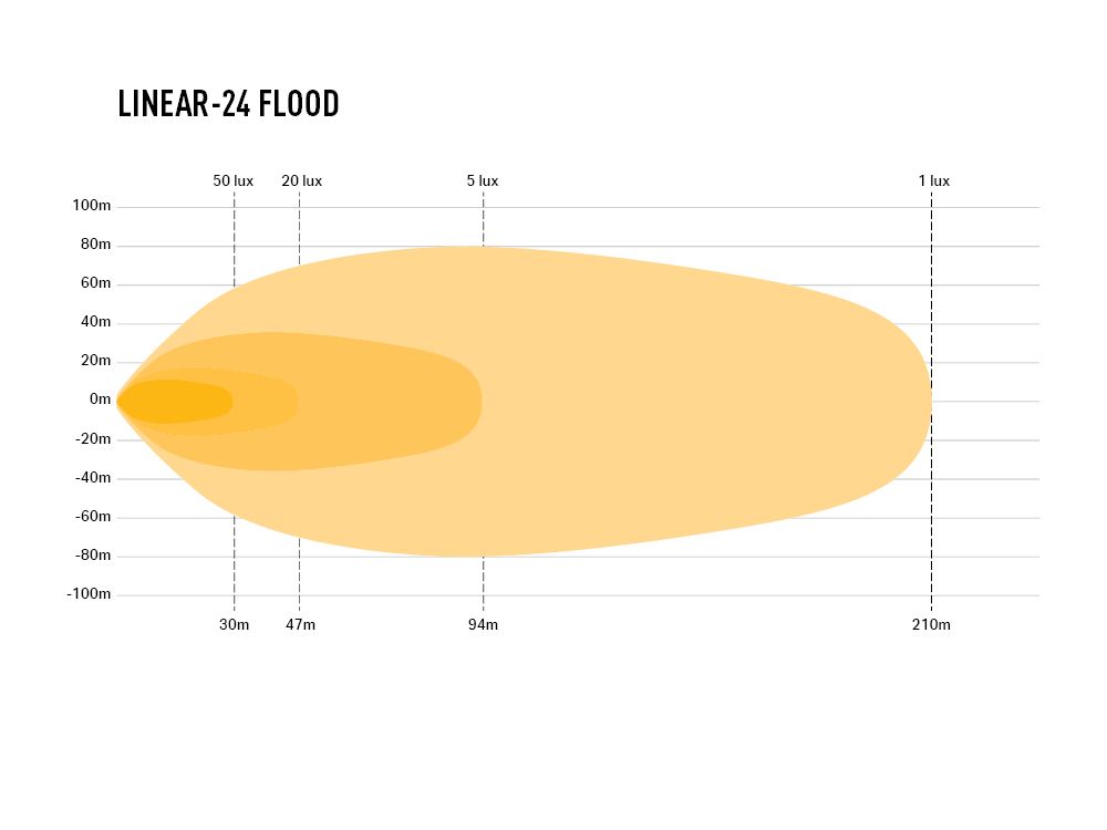 LAZER LAMPS Linear-24 Flood