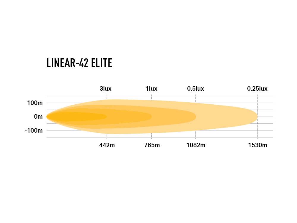 LAZER LAMPS Linear-42 Elite