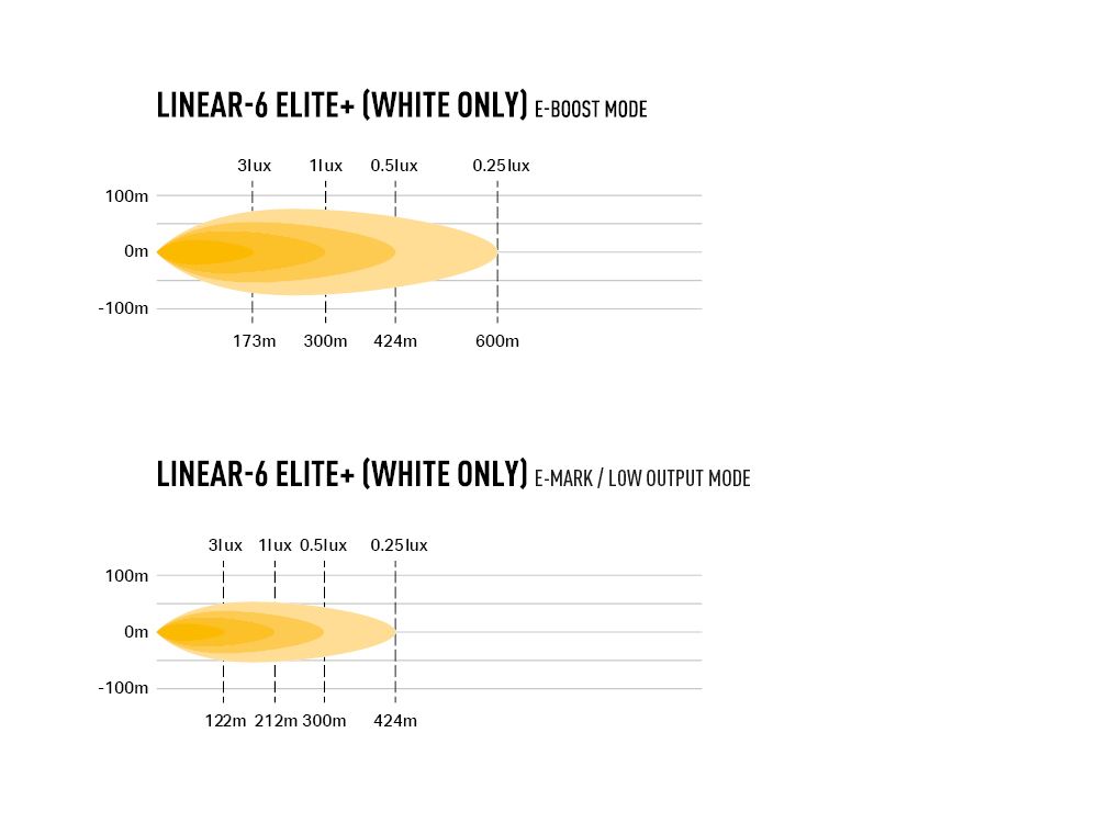 LAZER LAMPS Linear-6 Elite+ (Plus)