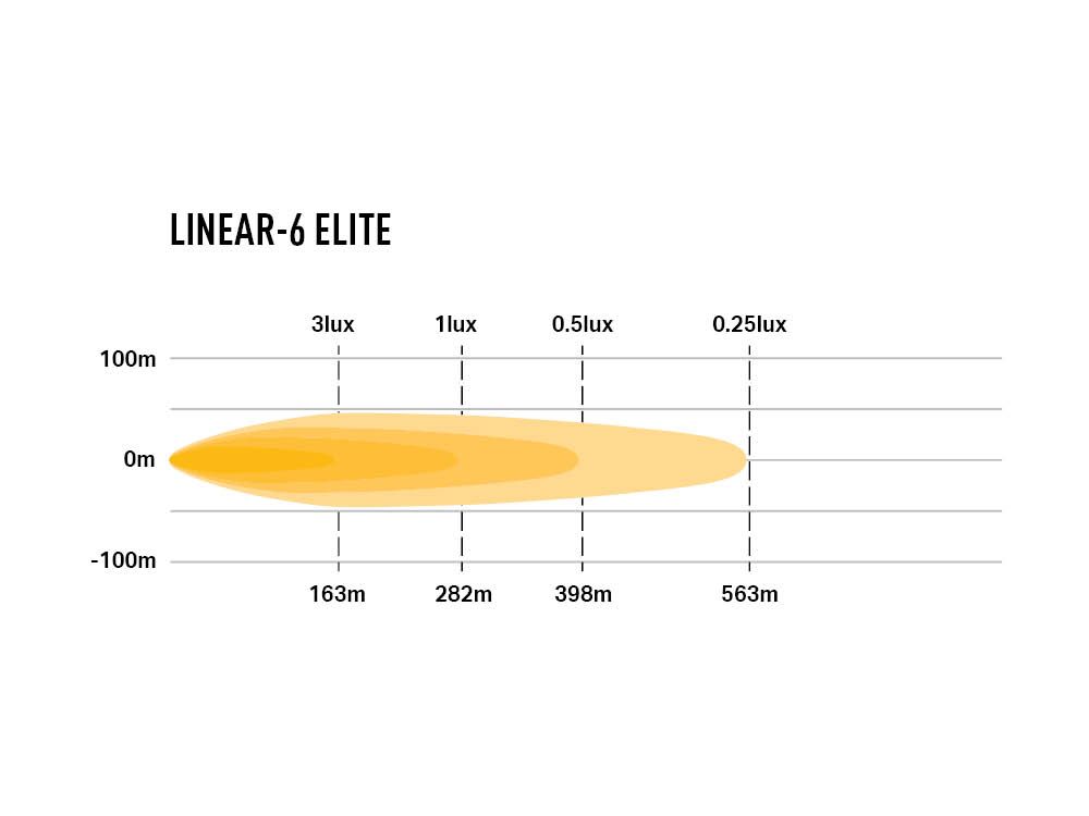 LAZER LAMPS Linear-6 Elite
