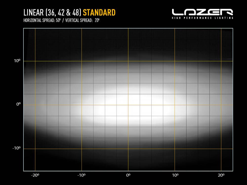 LAZER LAMPS Linear-48