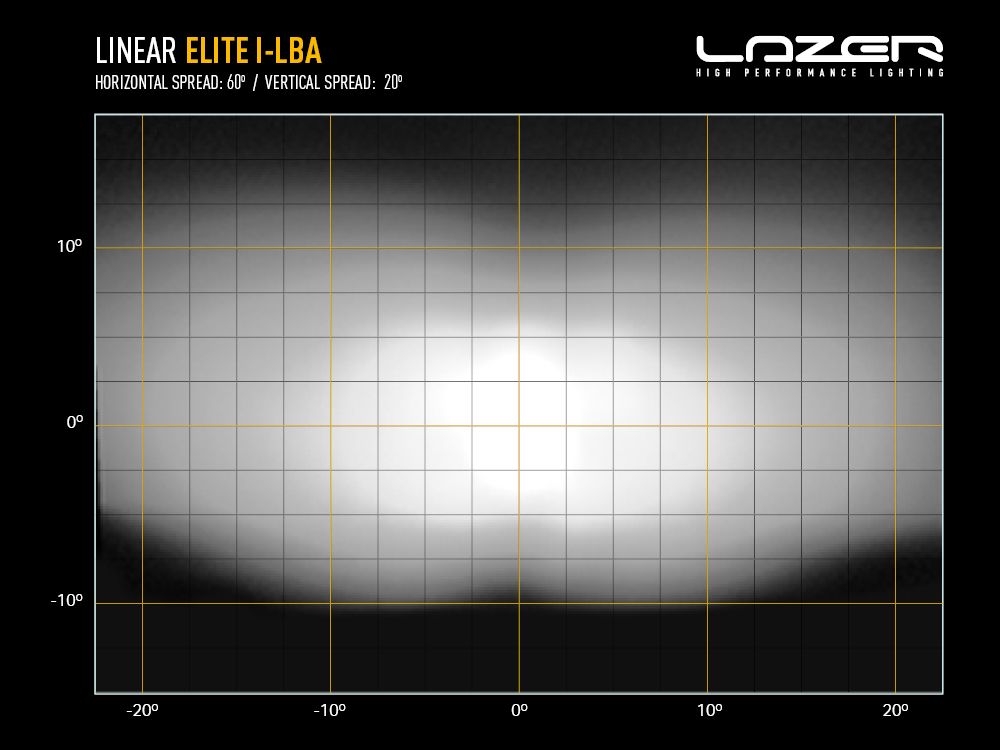 LAZER LAMPS Linear-18 Elite i-LBA