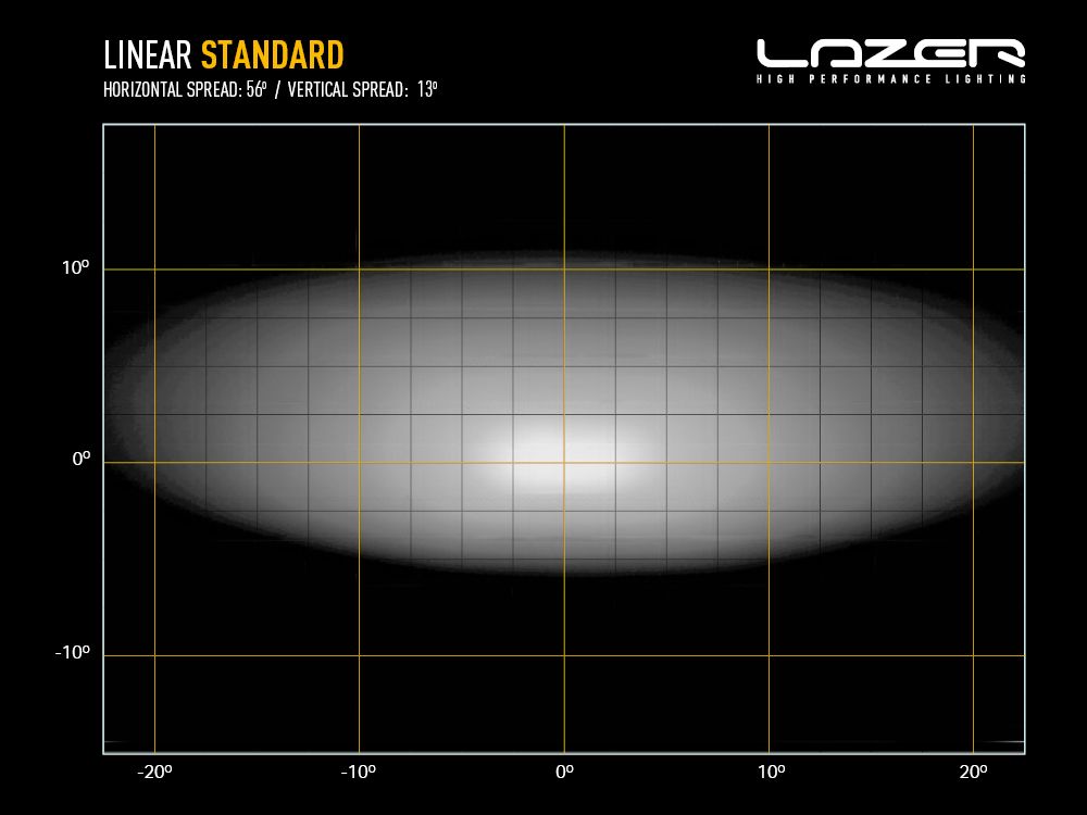 LAZER LAMPS Linear-12