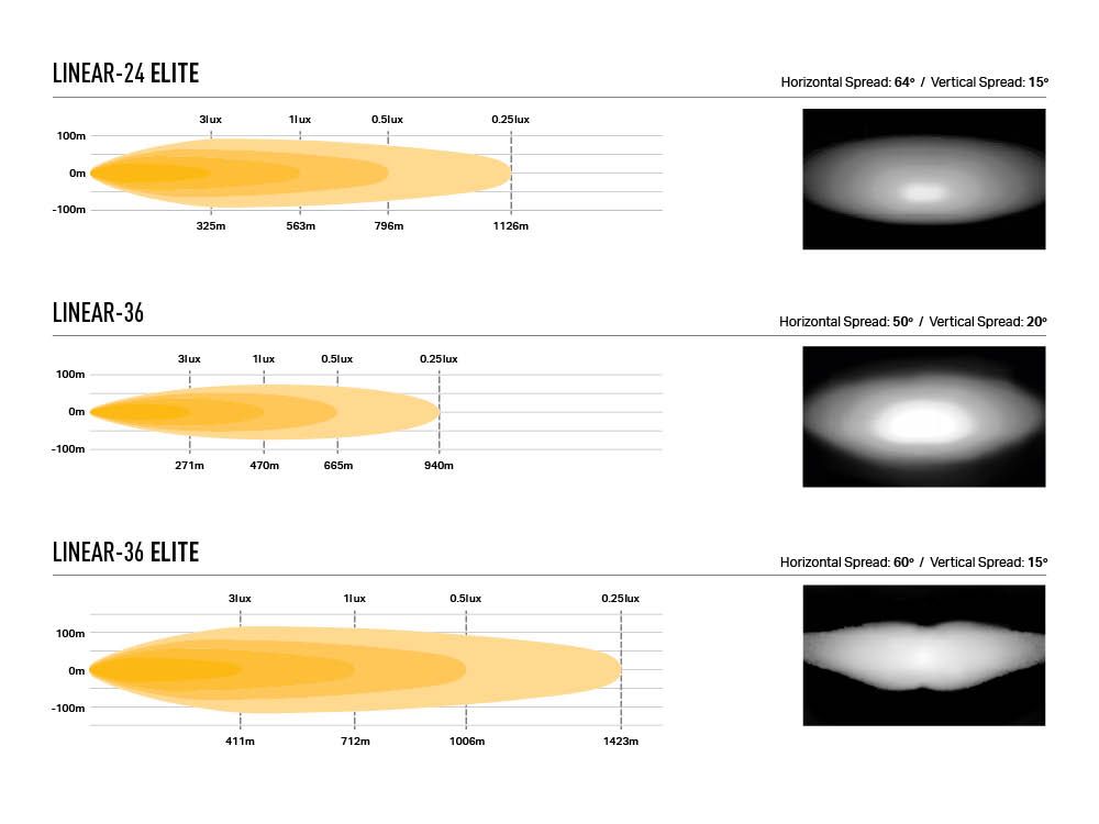 LAZER LAMPS Jeep Wrangler JL (2017+) - Bonnet Mount (for Linear-36)