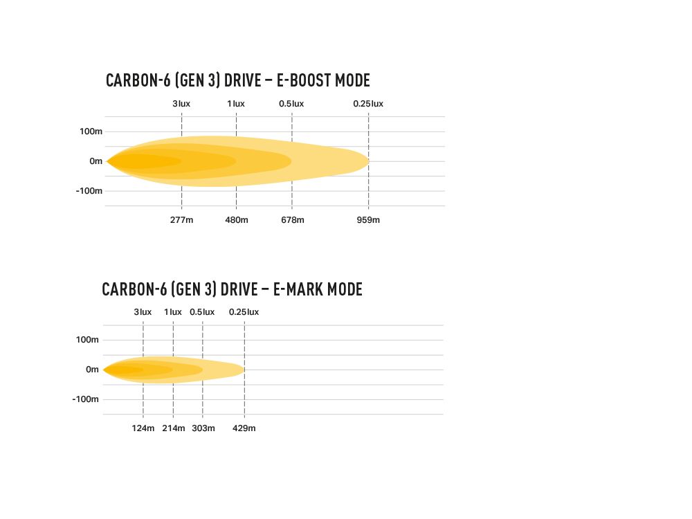 LAZER LAMPS Carbon-6 DRIVE (Gen3)