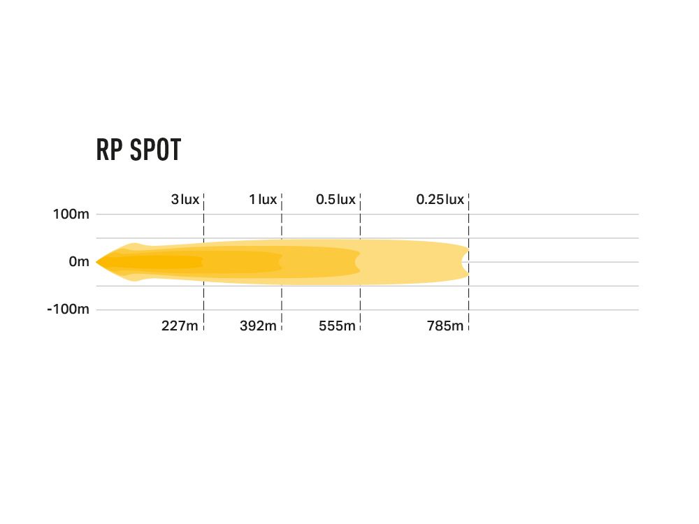 LAZER LAMPS RacePod - Spot