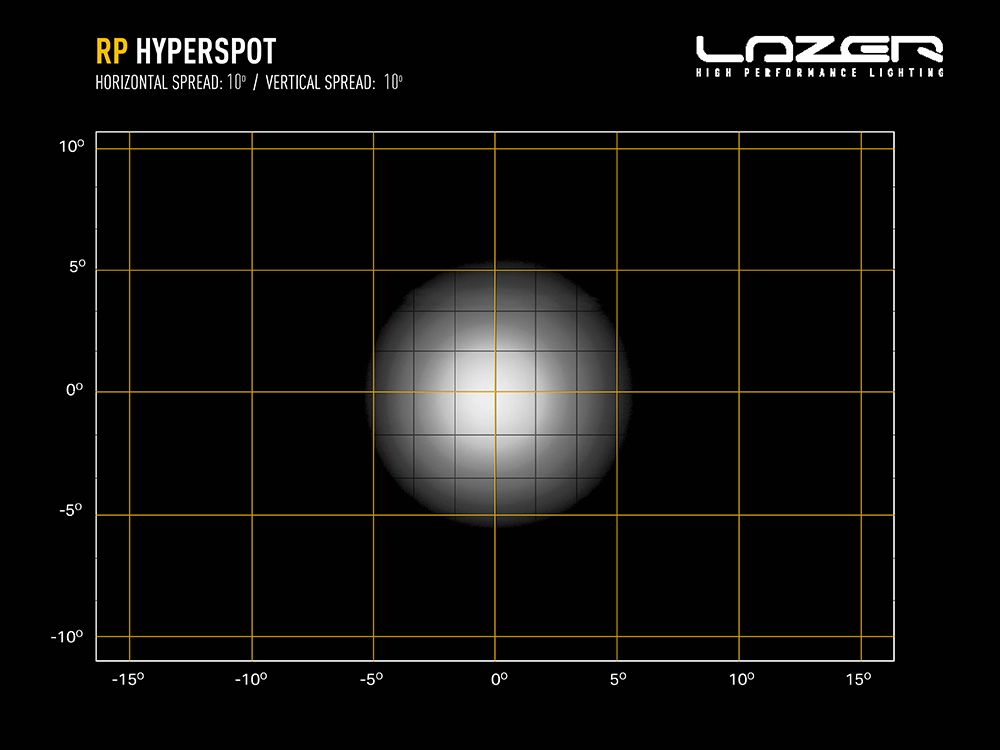 LAZER LAMPS RacePod - Hyperspot