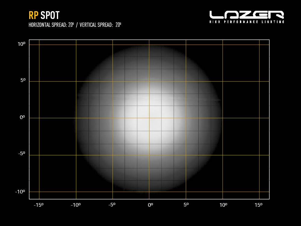 LAZER LAMPS RacePod - Spot