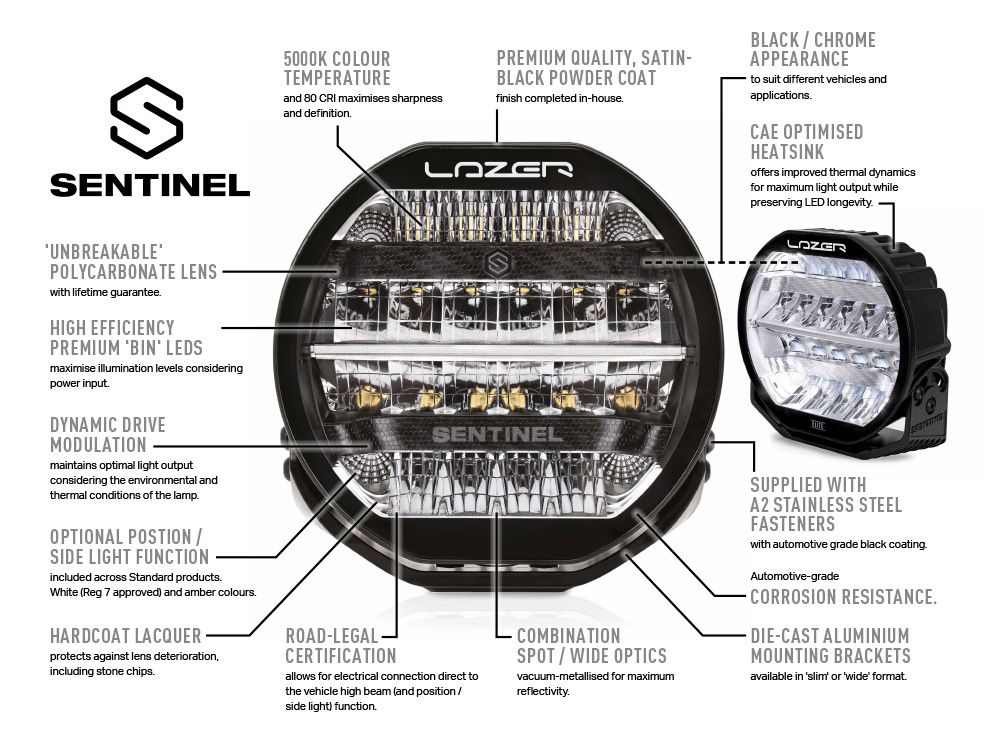LAZER LAMPS Ineos Grenadier (2023-Present) - Grille Mount Kit (includes: 2x Sentinel 7" Elite, 1x Grille Mount Brackets, 1x 2L-LP-120)