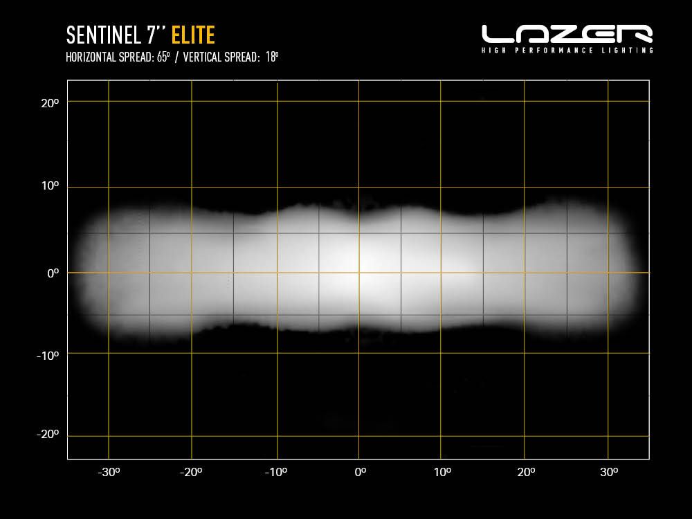 LAZER LAMPS Sentinel 7" Elite