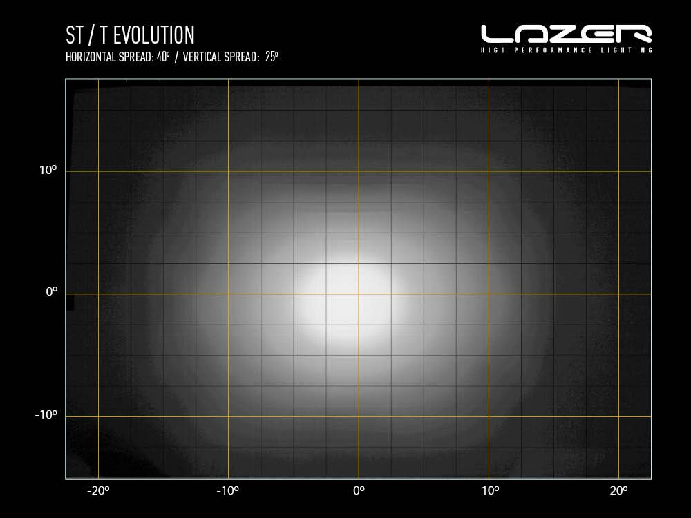LAZER LAMPS ST8 Evolution