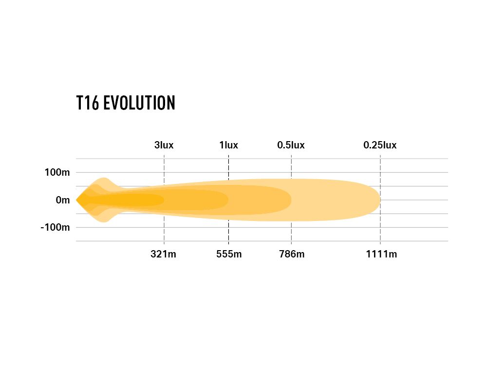 LAZER LAMPS T16 Evolution