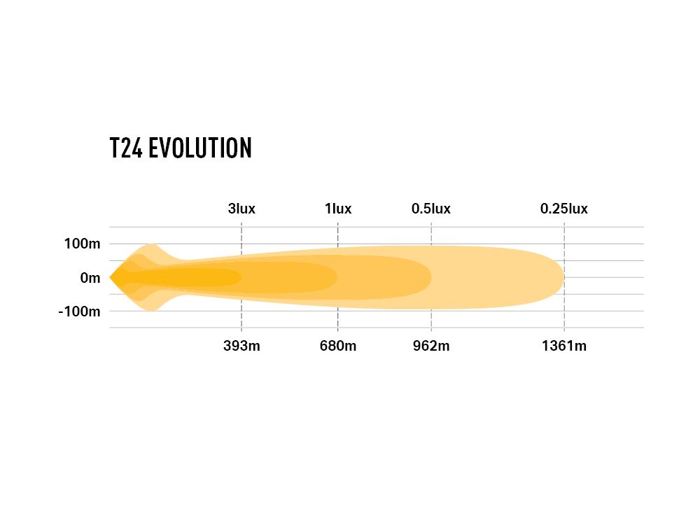 LAZER LAMPS T24 Evolution
