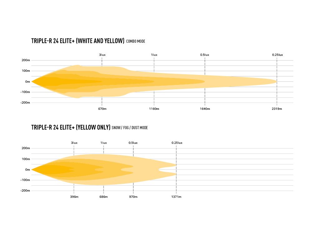 LAZER LAMPS Triple-R 24 Elite+ (Plus)