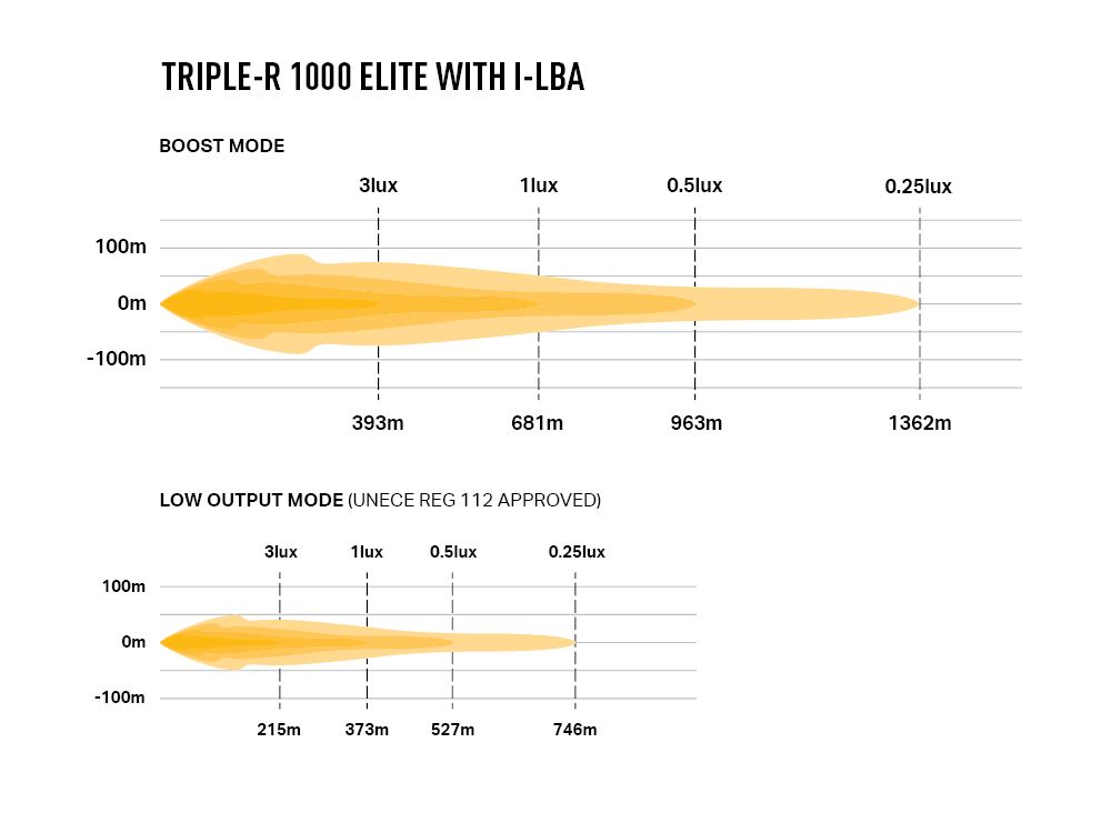 LAZER LAMPS Triple-R 1000 Elite i-LBA