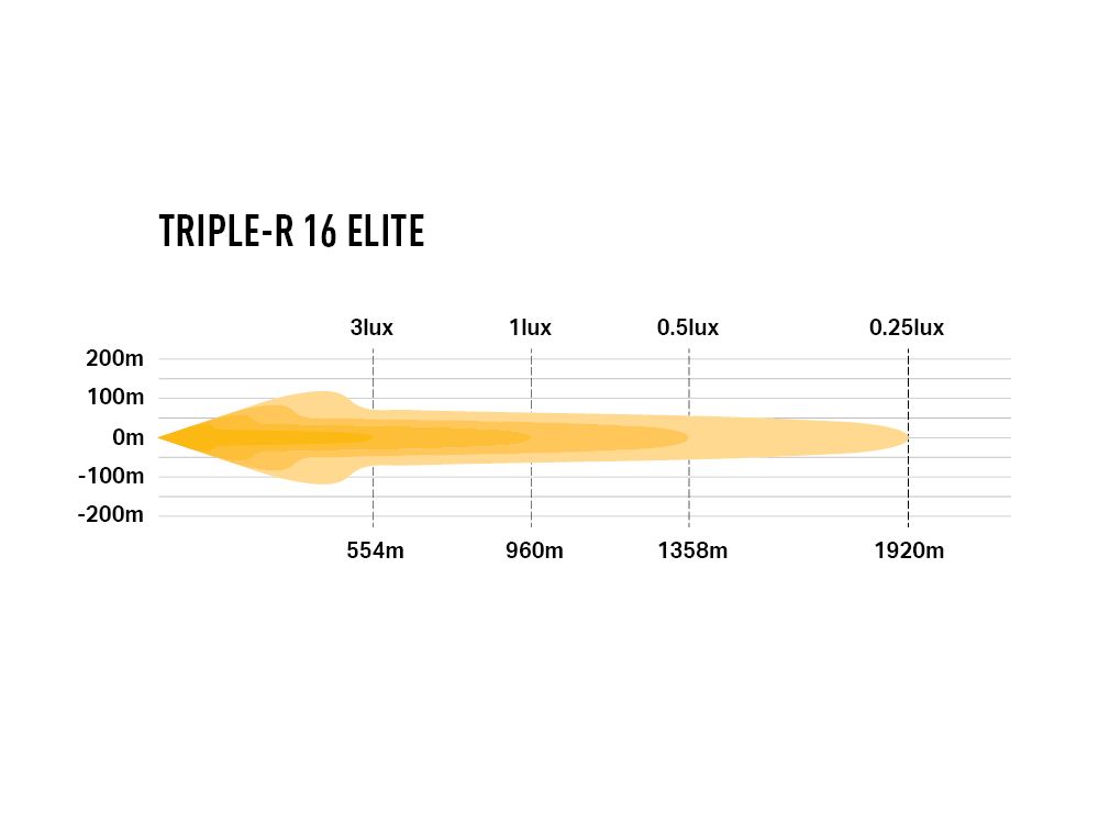 LAZER LAMPS Triple-R 16 Elite